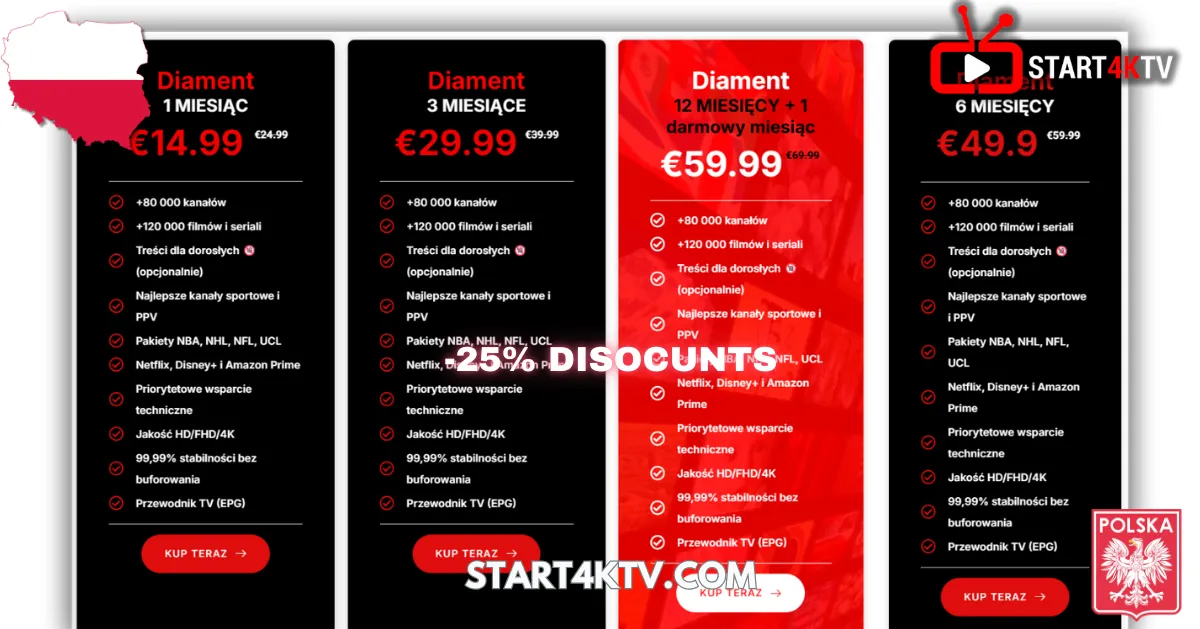 Cennik IPTV Polska z pakietami Diament 1 miesiąc, 3 miesiące, 6 miesięcy i 12 miesięcy. Oferta Trex IPTV Poland z ponad 80 000 kanałów i 120 000 filmów oraz seriali.